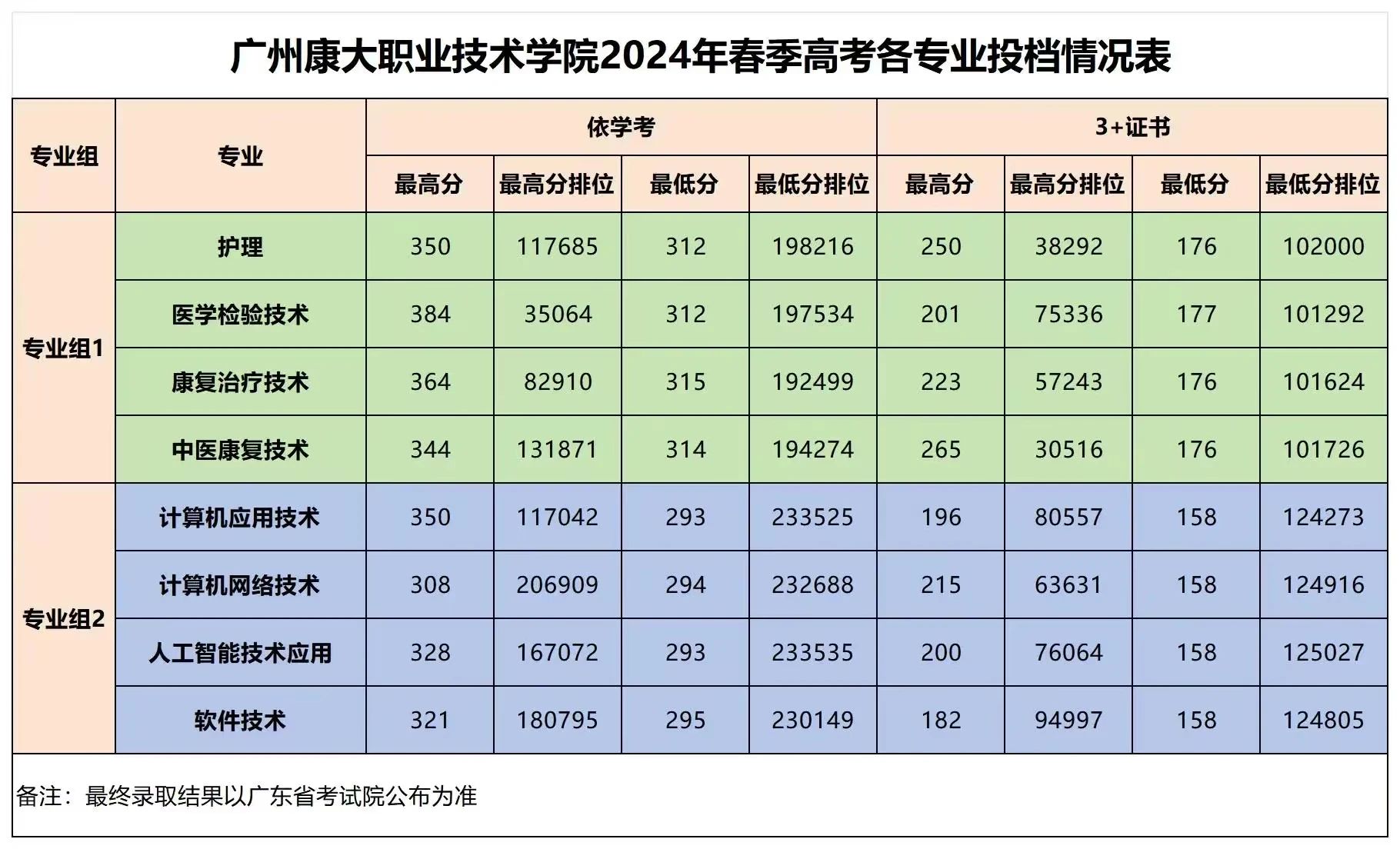 分数线