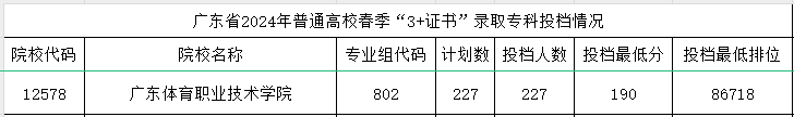 分数线