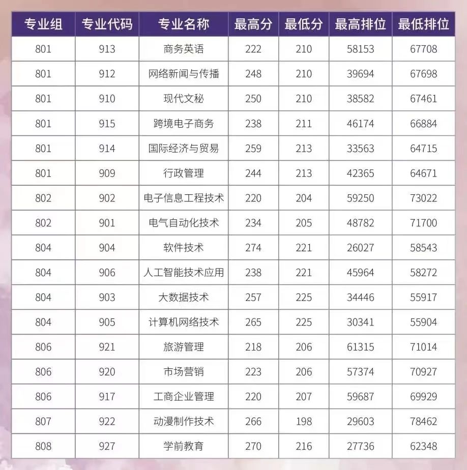 录取分数线