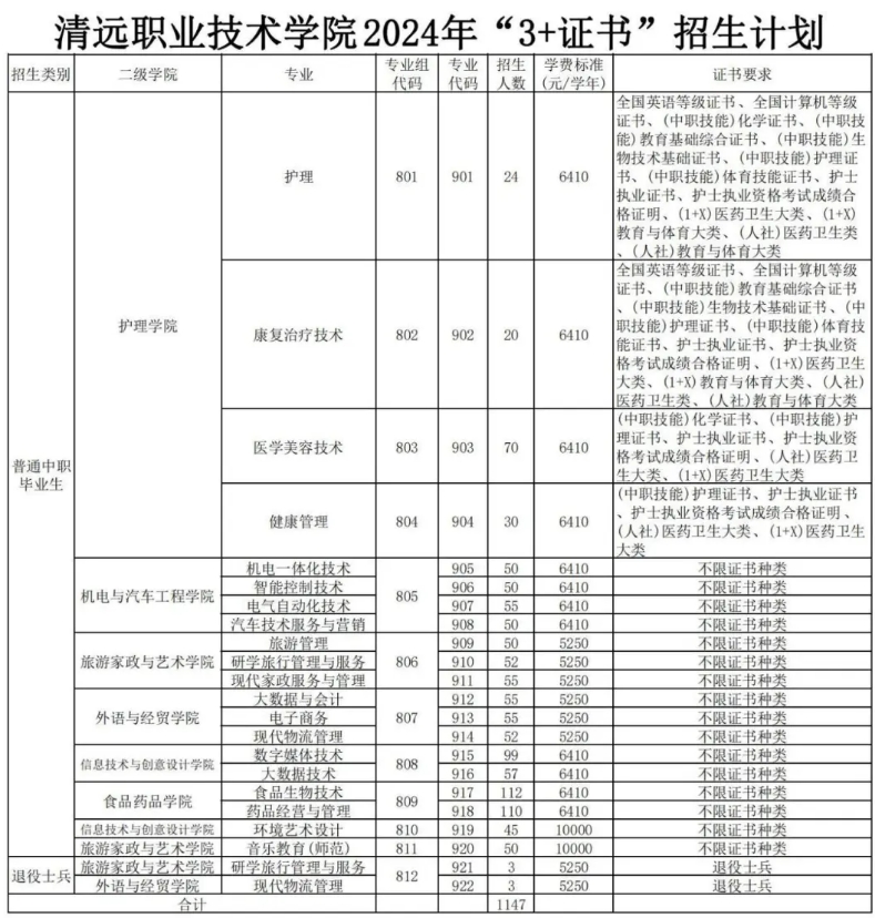 招生计划