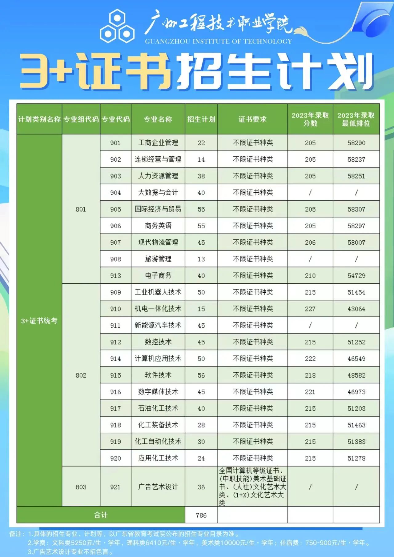 招生计划