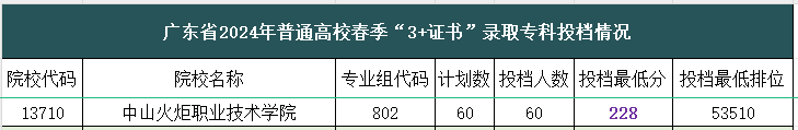 分数