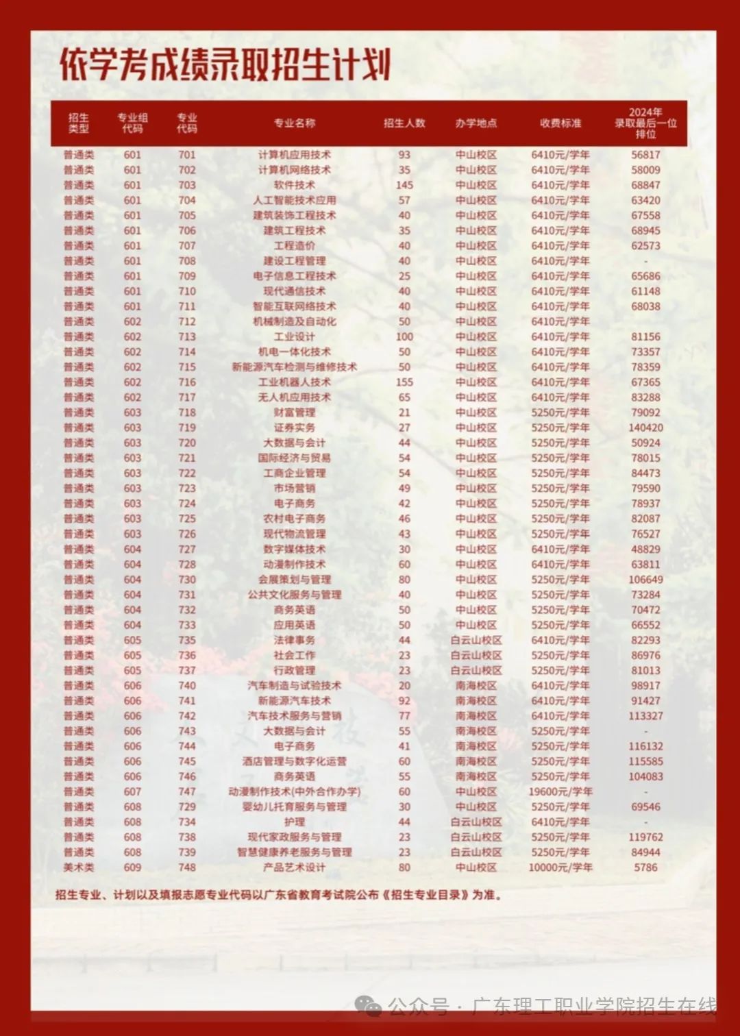 依学考招生计划