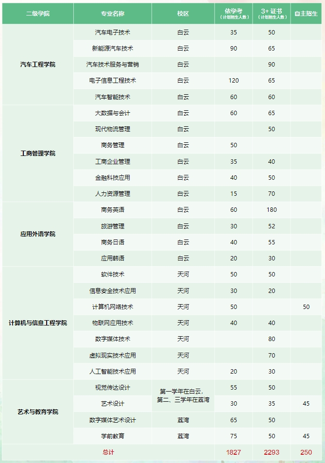 广东工贸招生计划2
