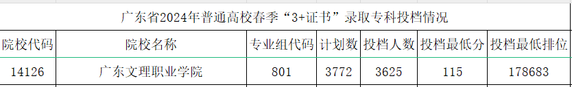 分数线