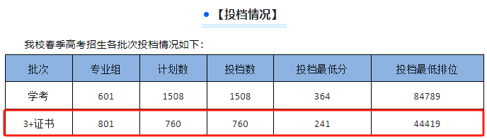 分数