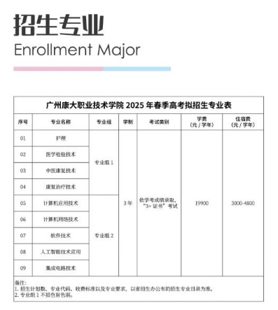 2025年广州康大职业技术学院招生专业