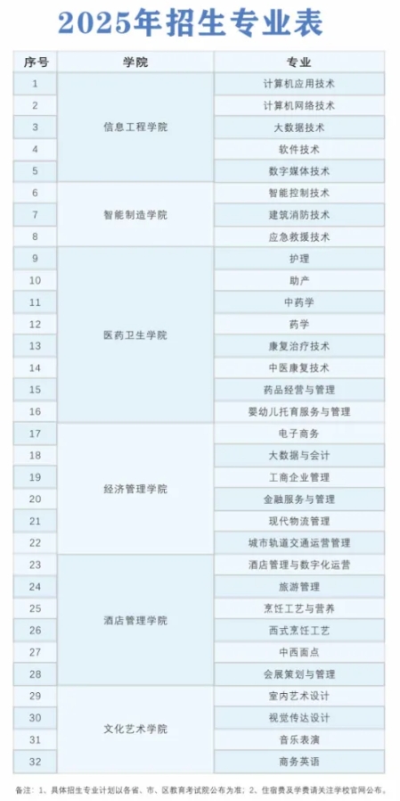2025年广东酒店管理职业技术学院招生专业