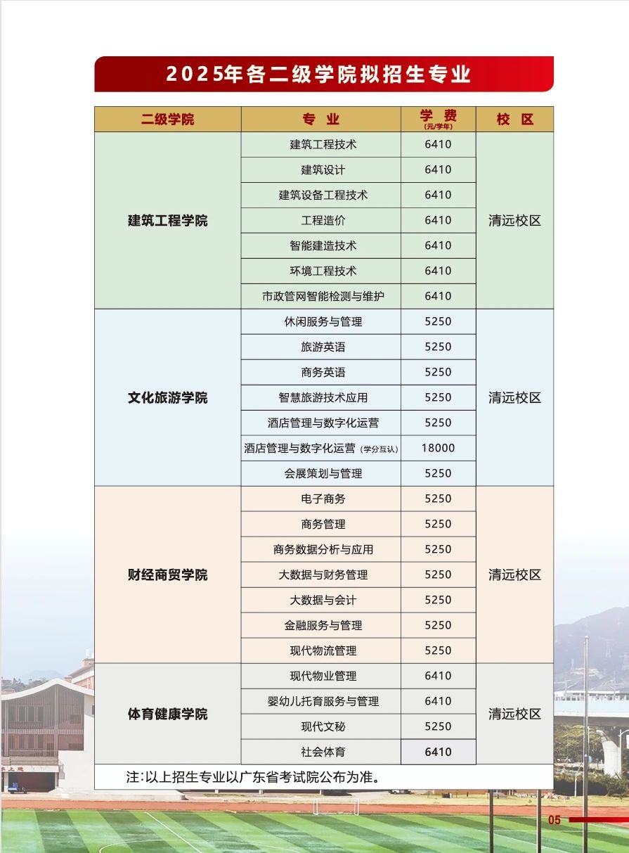 招生专业表