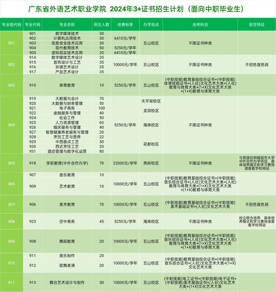广东3+证书高职高考可报的九大特色公办高校有哪些