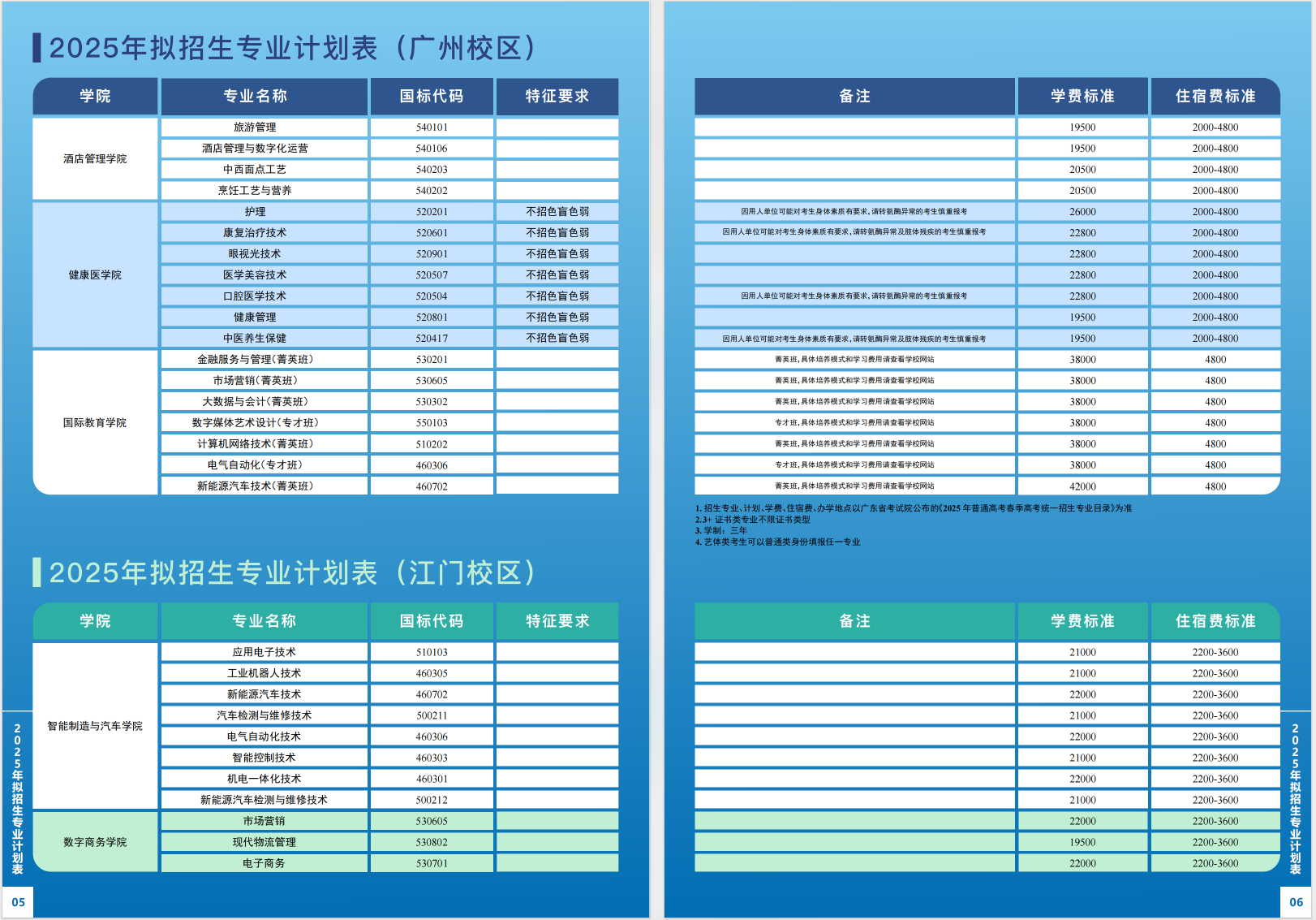广州校区招生计划