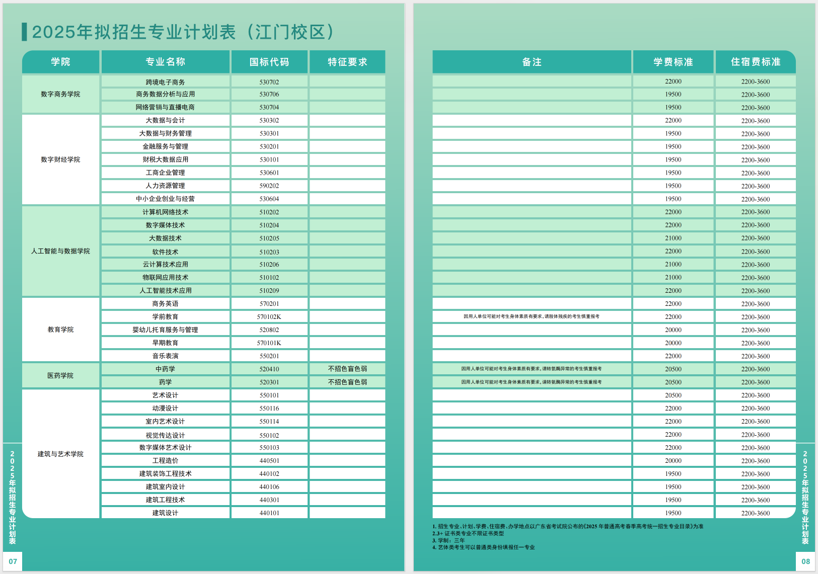 江门校区招生计划