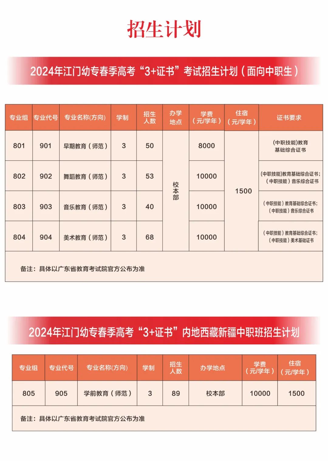 江门幼面向中职生招生计划