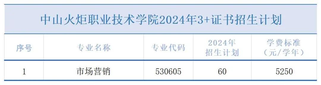 中山火炬职业技术学院2024年3+证书招生计划
