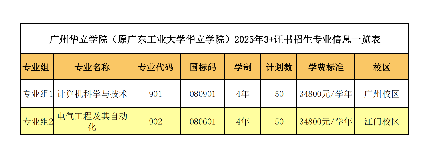 招生专业