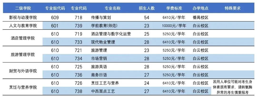 依学考招生计划