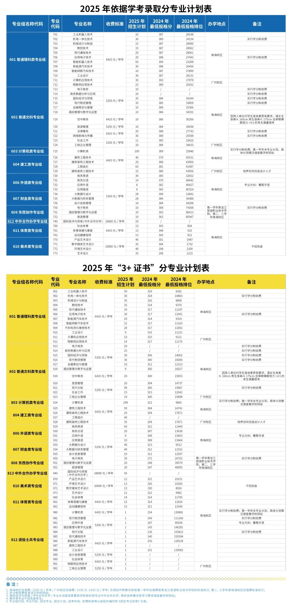 招生计划