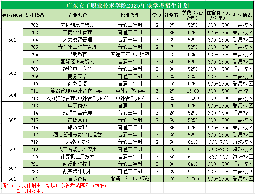 依学考招生计划