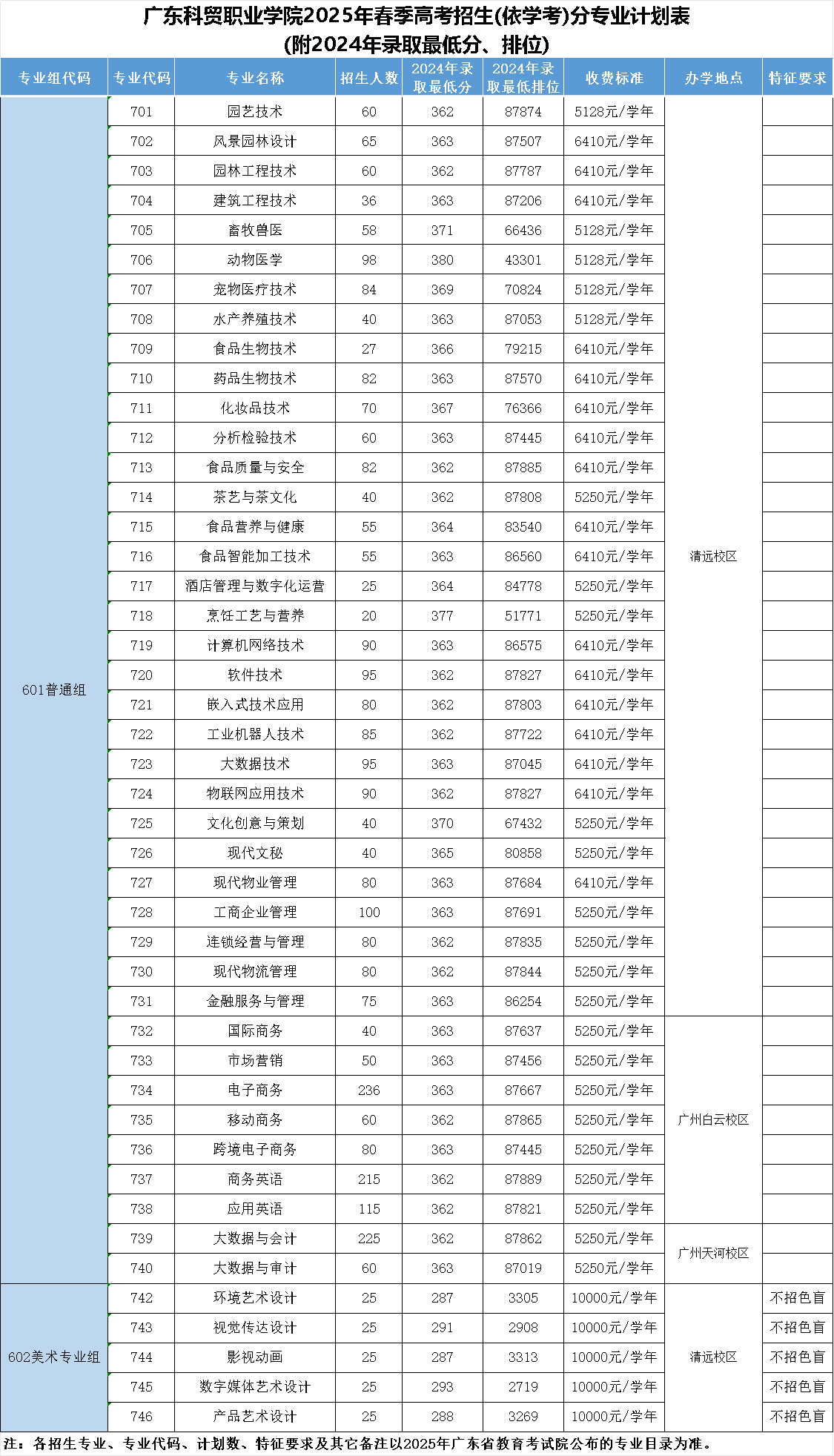 依学考招生计划