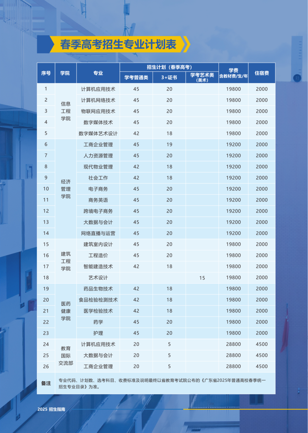 广东新安职业技术学院2025年春季高考招生计划