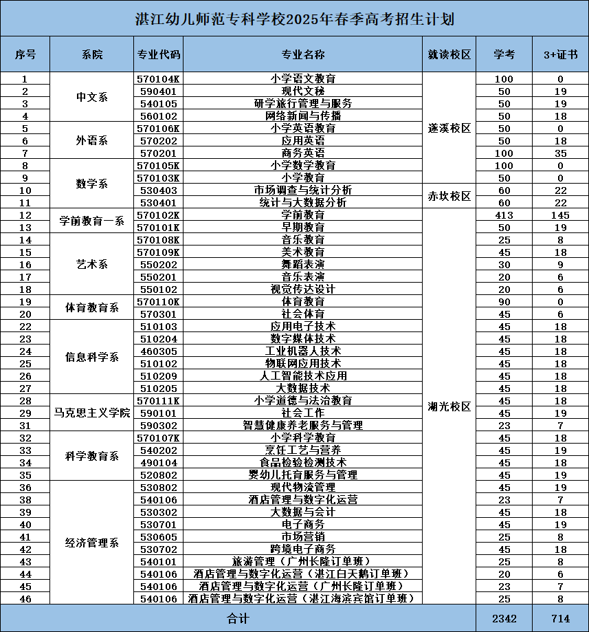 招生计划