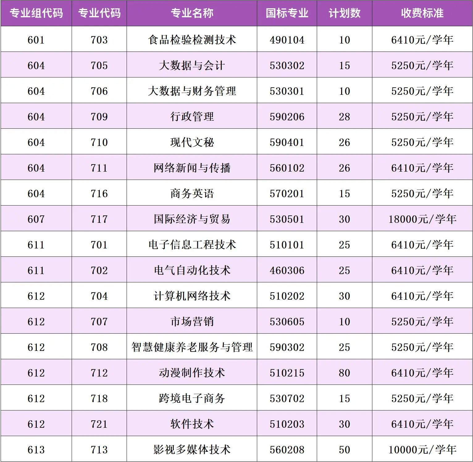 依学考招生计划