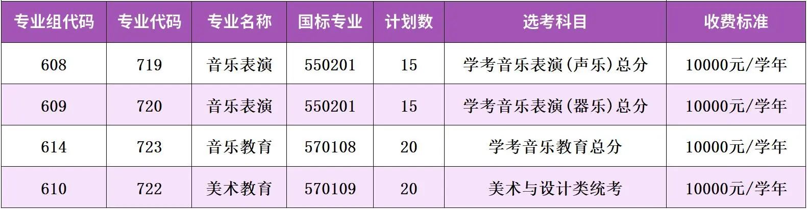艺术类招生计划