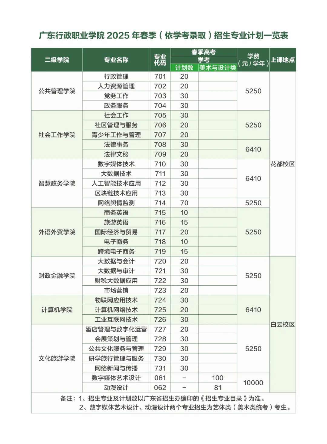 广东行政职业学院2025年依学考招生计划