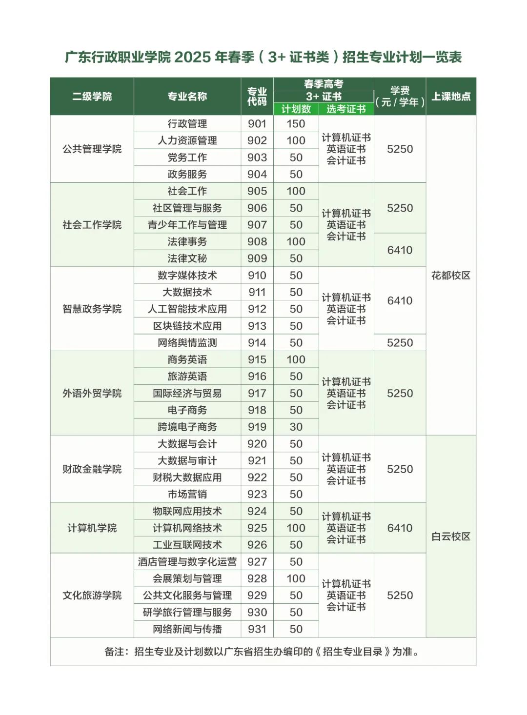 广东行政职业学院2025年3+证书招生计划