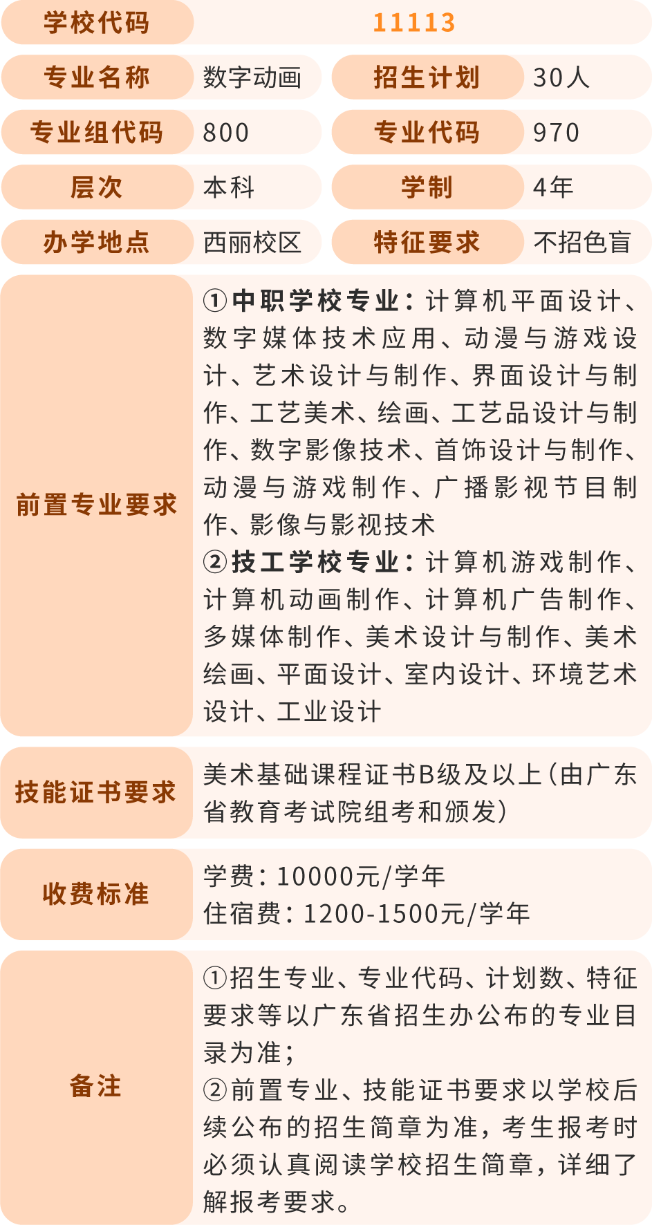 3+证书本科招生计划