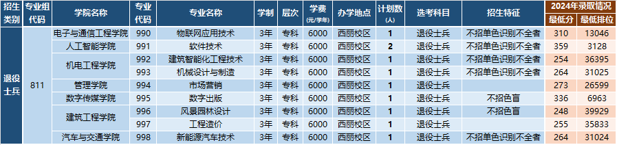 招生计划