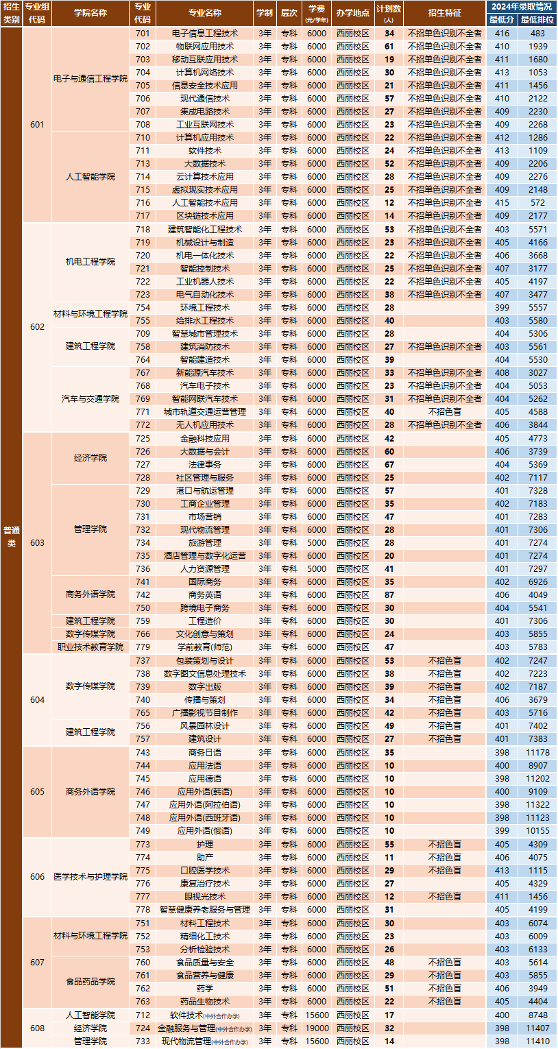 招生计划
