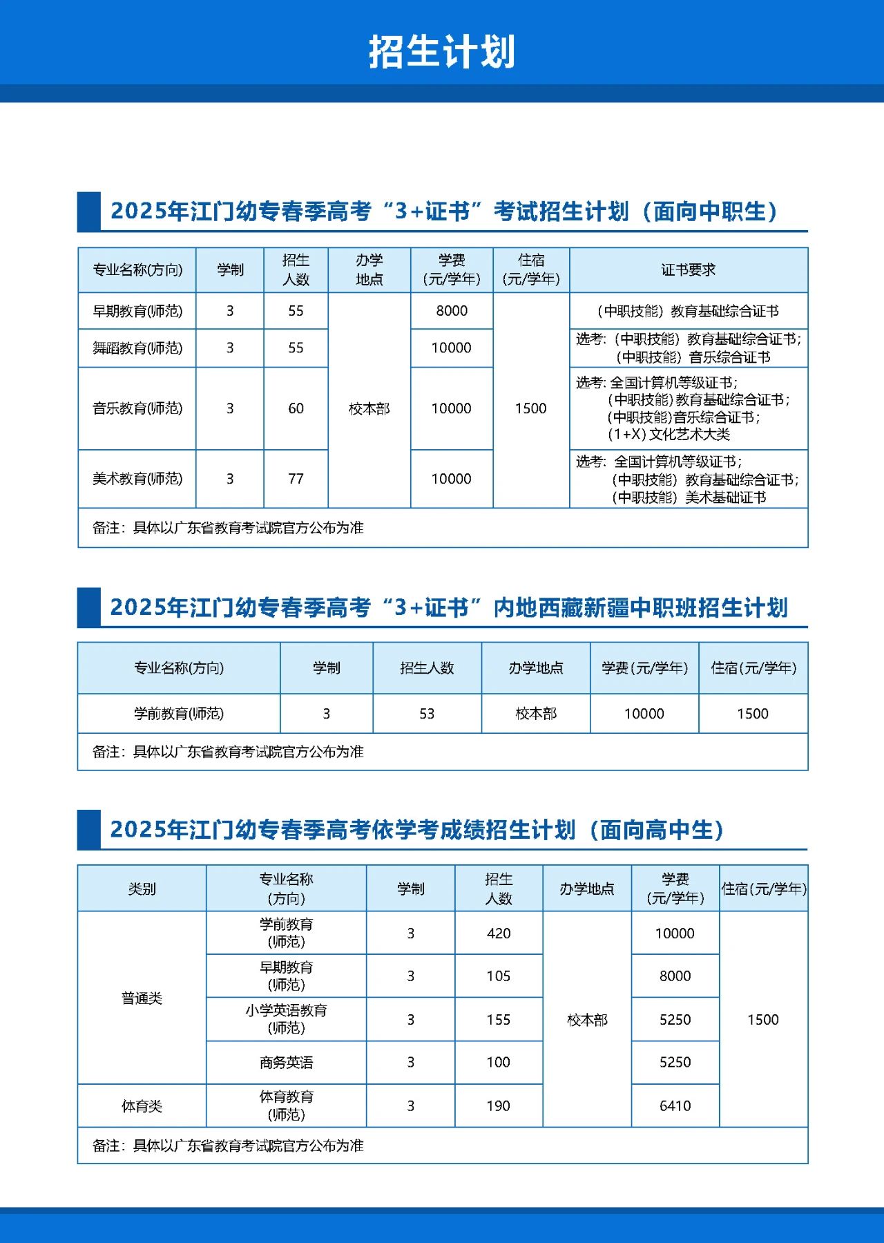 招生计划