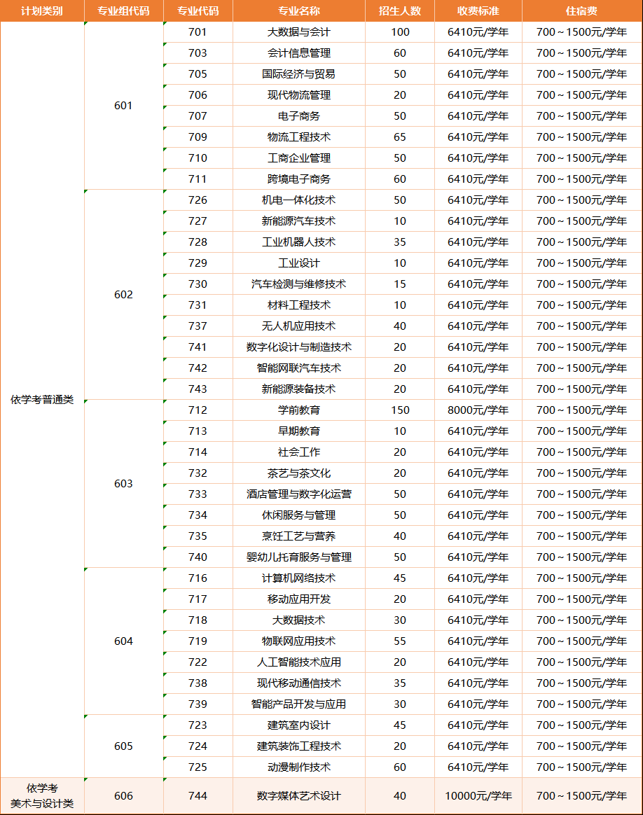 招生计划