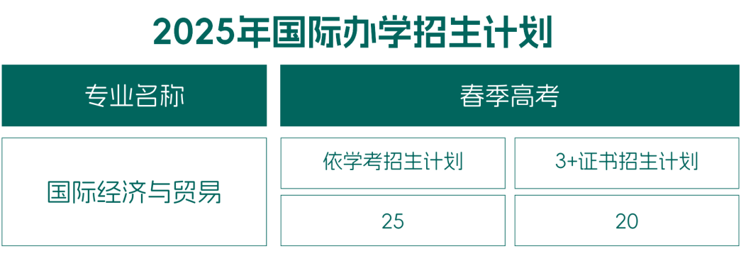 广东生态工程职业学院2025年学分互认中外联合培养项目