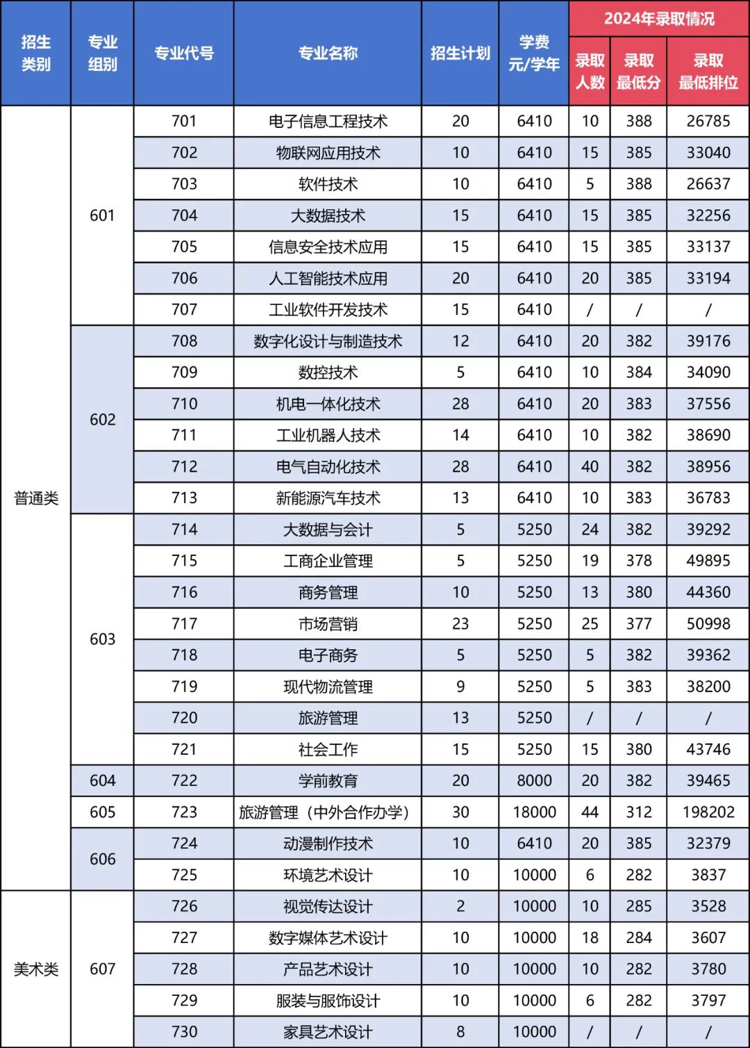 招生计划