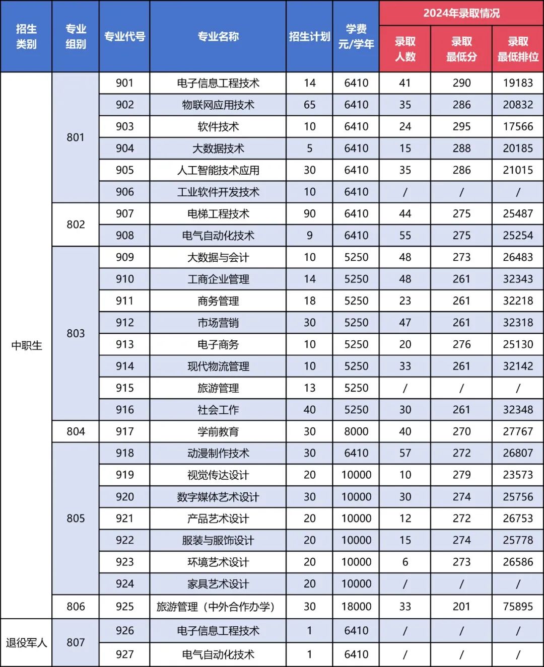 招生计划