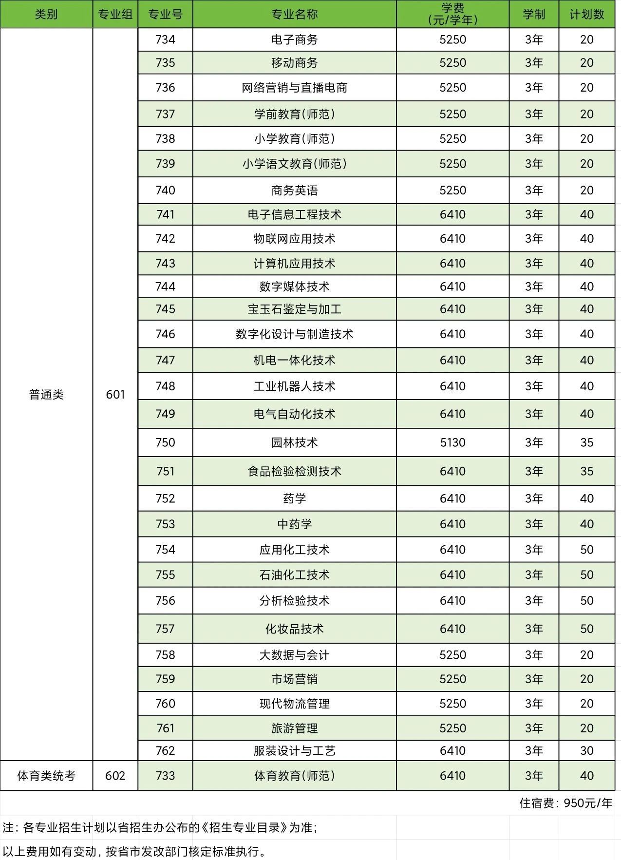 招生计划