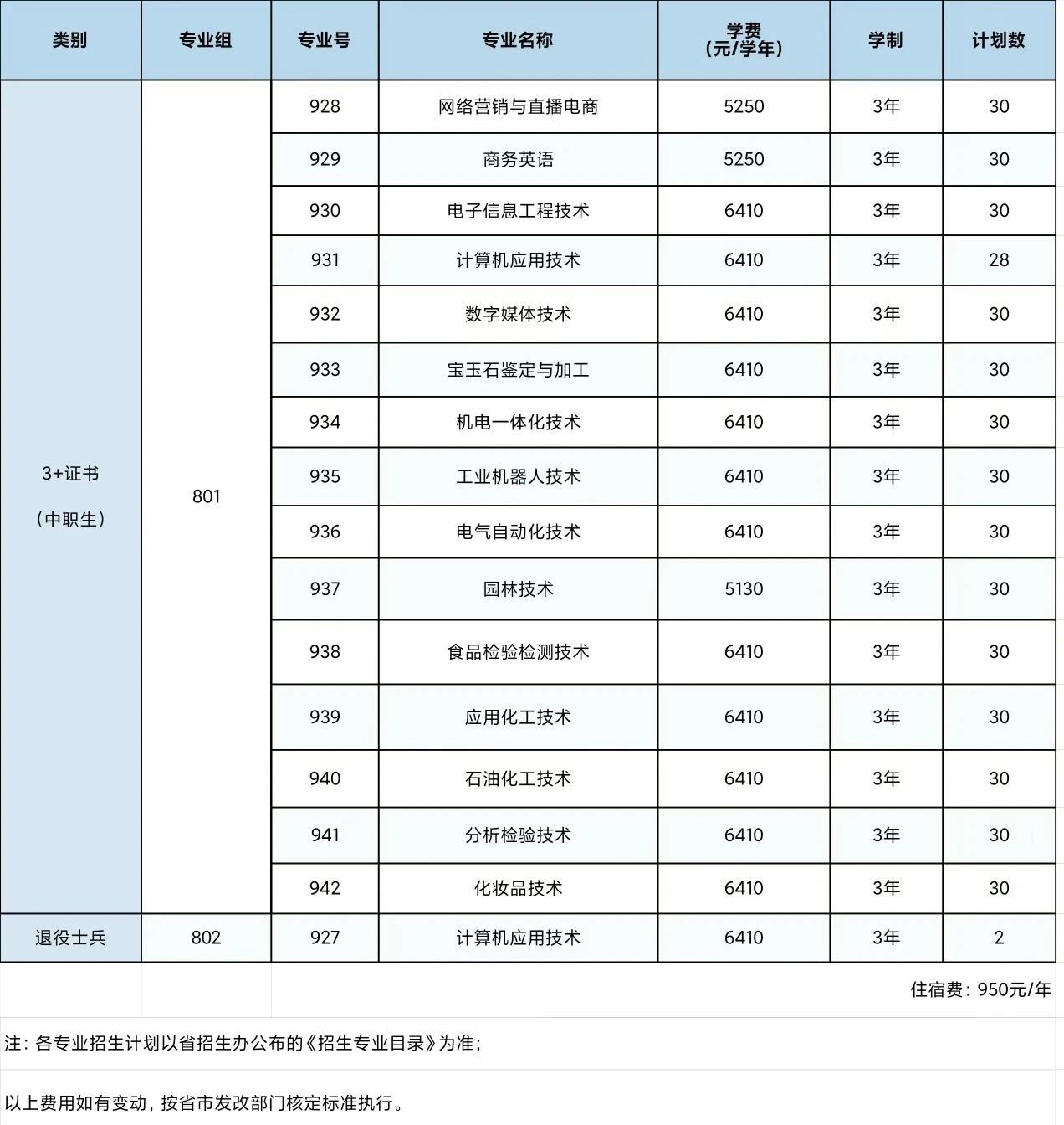招生计划