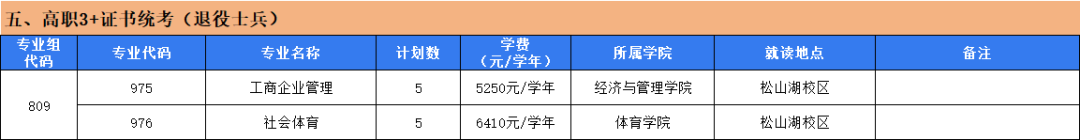 东莞职业技术学院2025年3+证书统考(退役士兵)招生计划