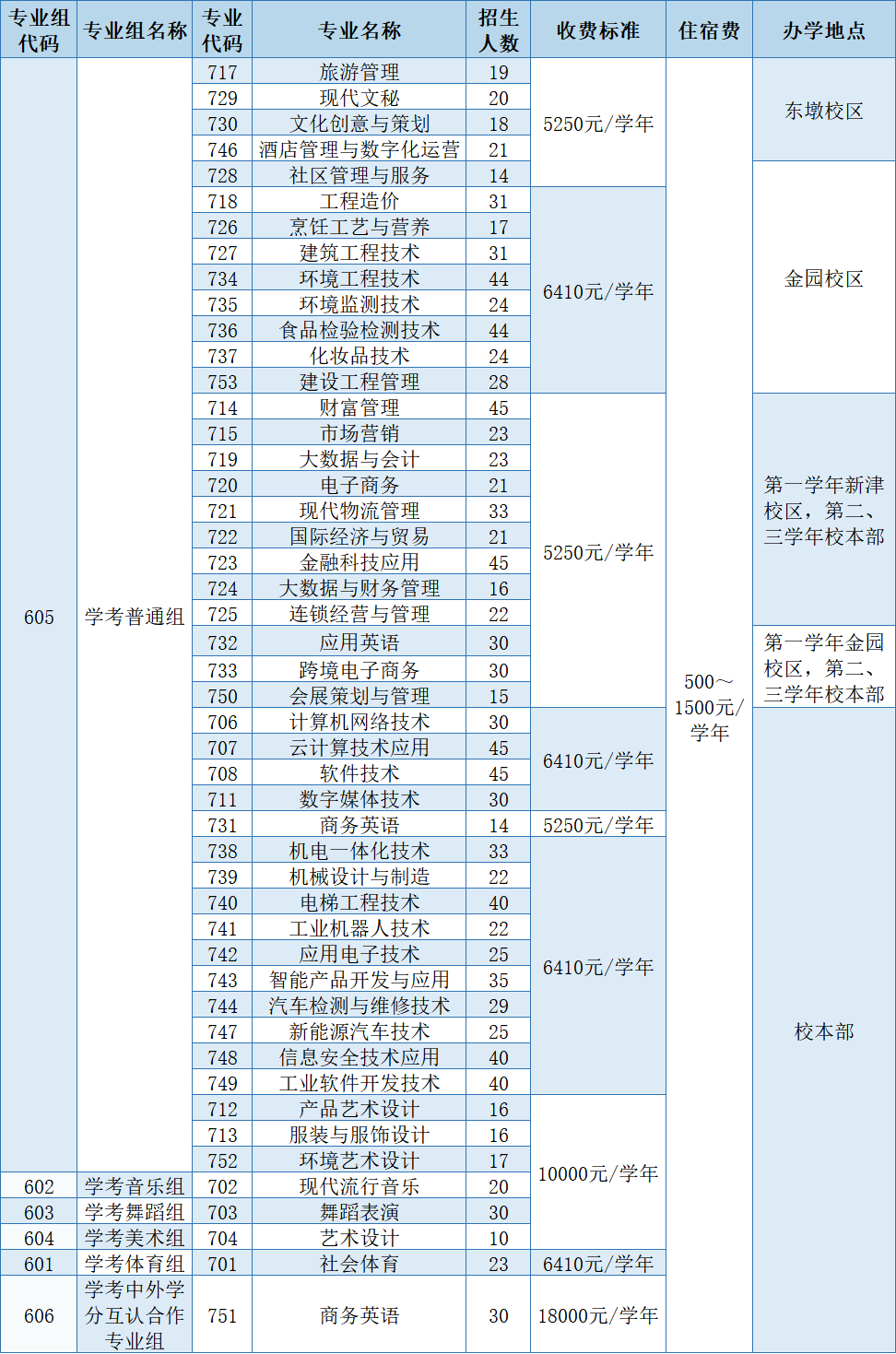 招生计划