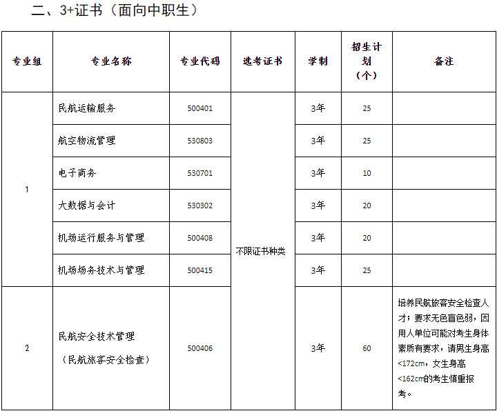 2025年广州民航职业技术学院3+证书(高职高考)招生计划