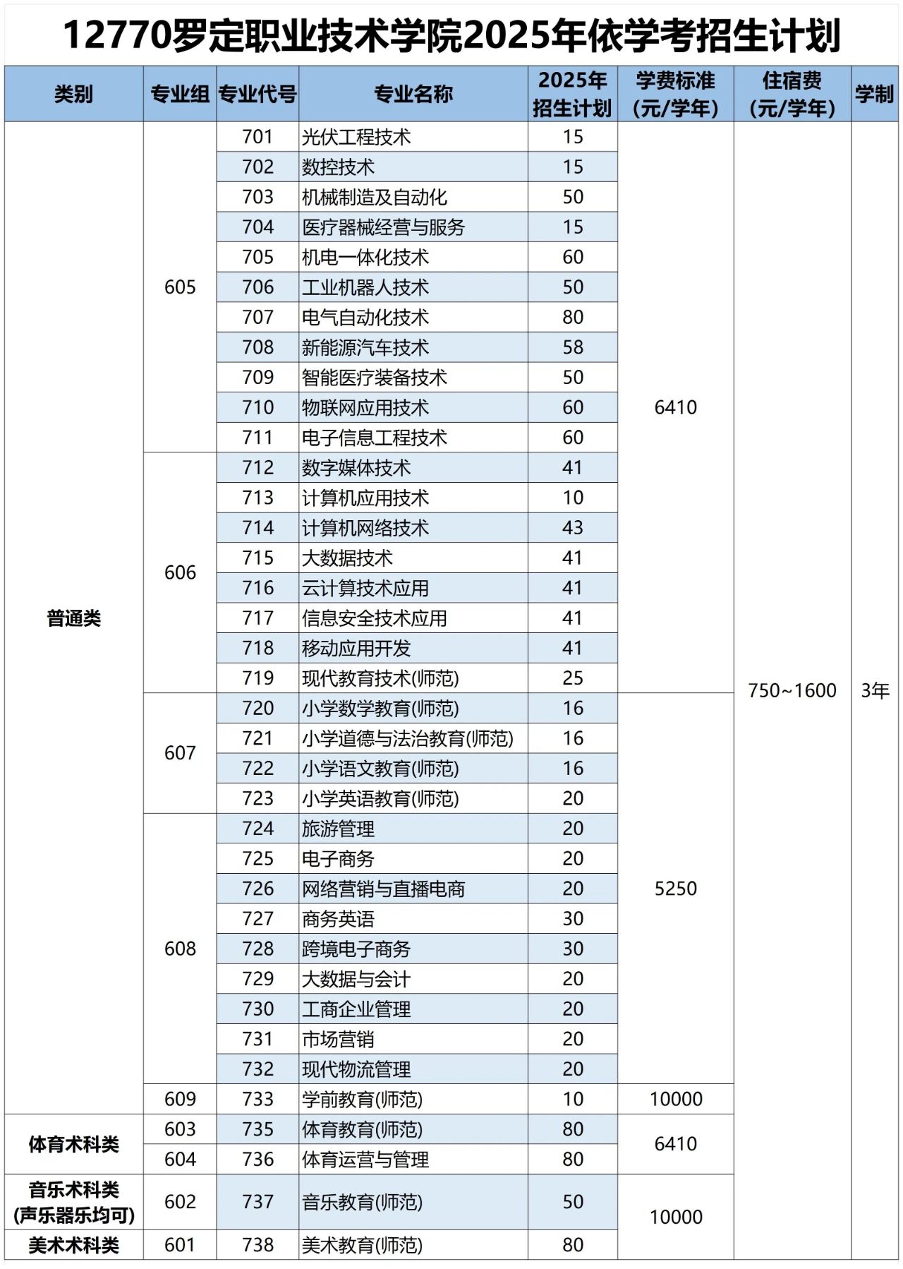 招生计划