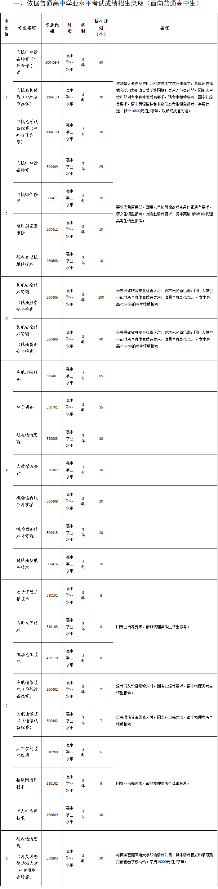 2025年广州民航职业技术学院3+证书(高职高考)招生计划