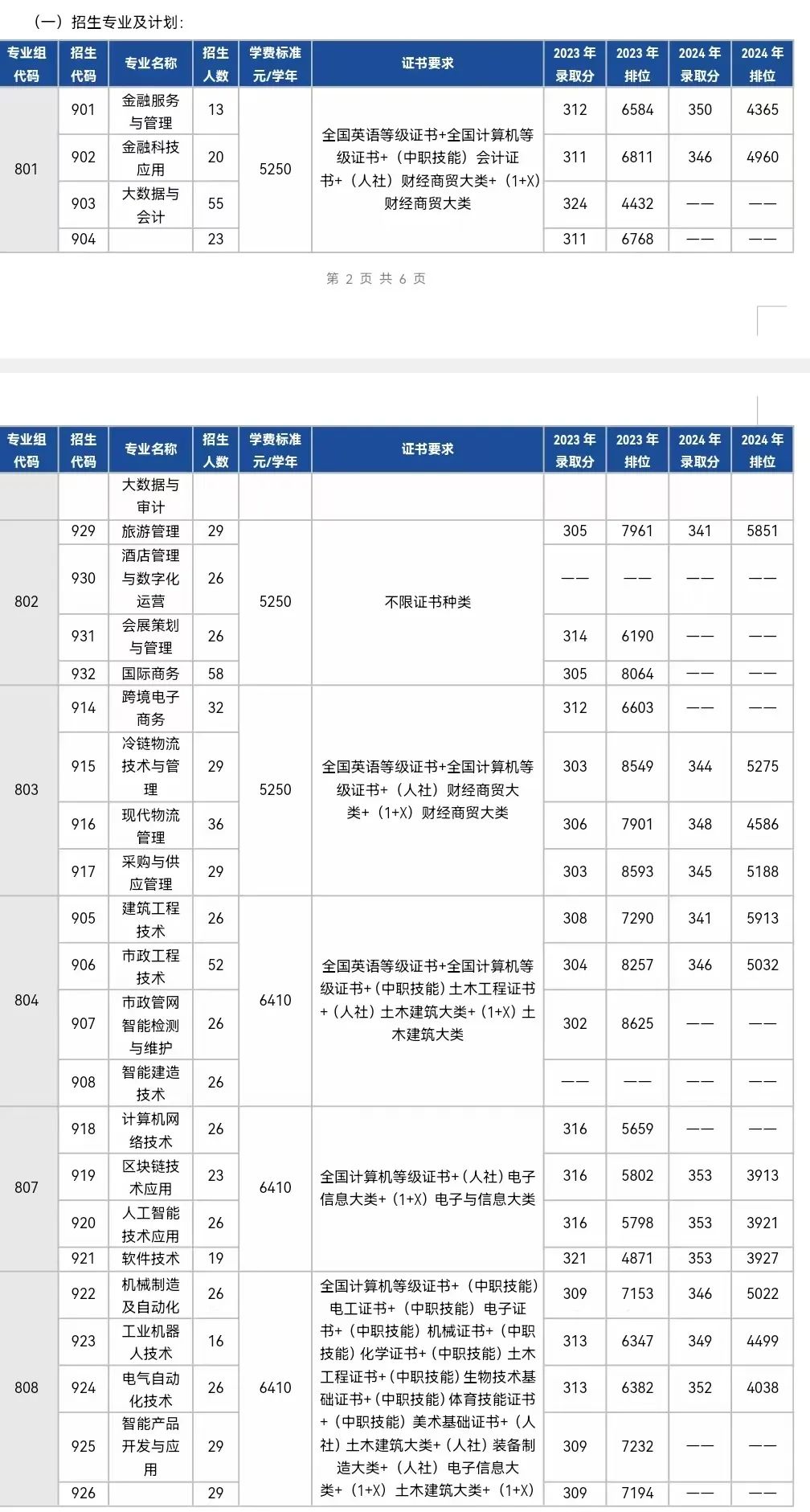 招生计划