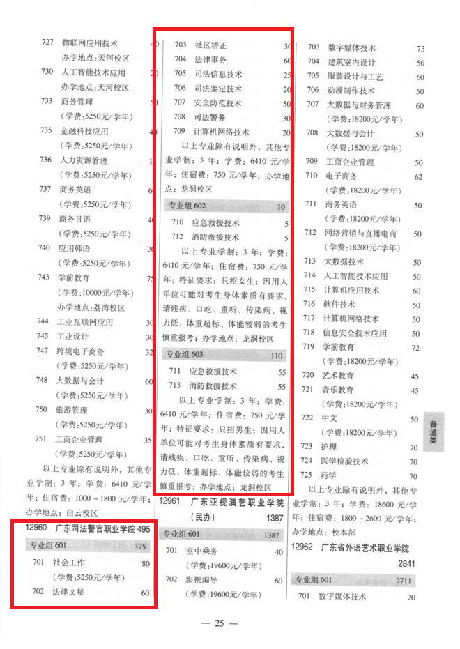 2025年广东司法警官职业学院3+证书(高职高考)招生计划