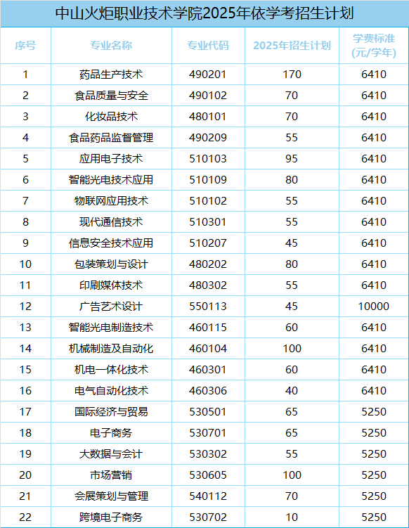 招生计划