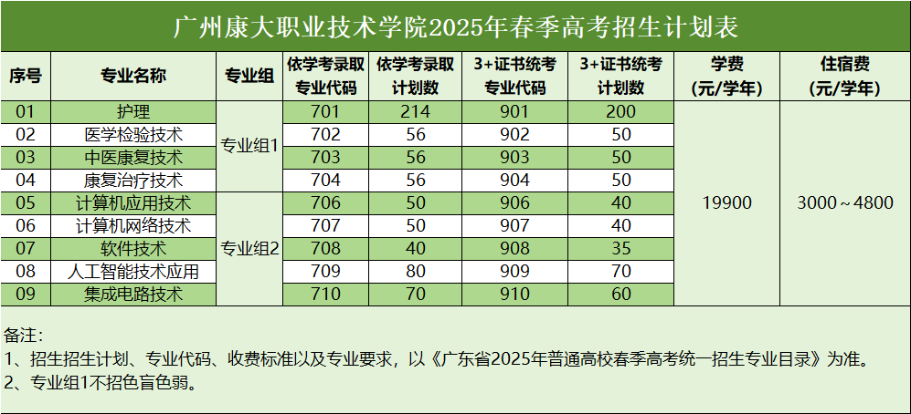招生计划