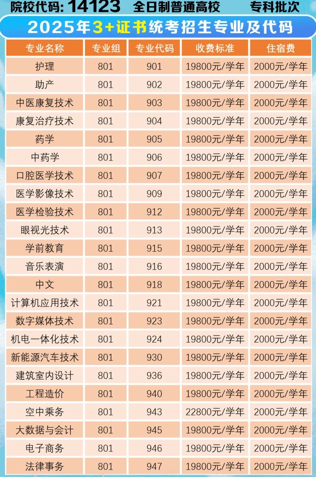 广州珠江职业技术学院2025年3+证书统考招生专业及代码