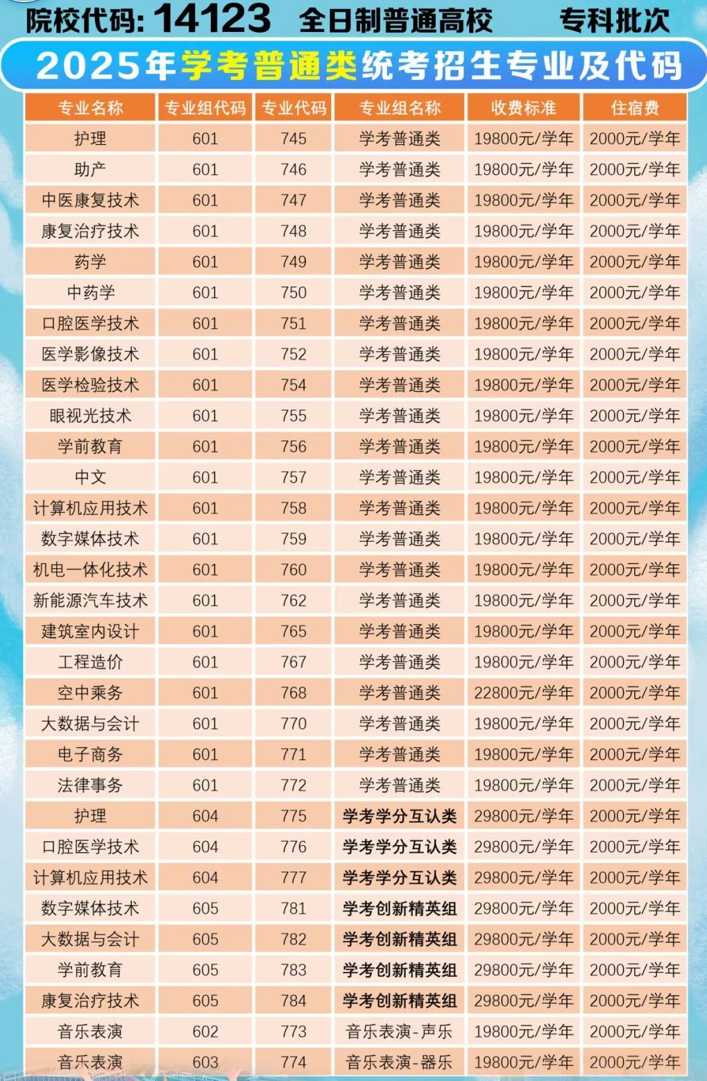 广州珠江职业技术学院2025年学考普通类统考招生专业及代码